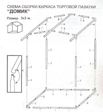 Как собрать торговую палатку 2х3 схема с картинками